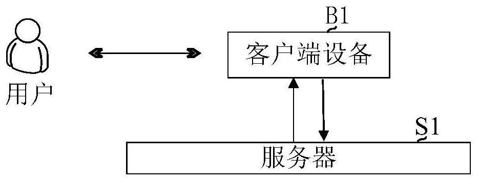 Credit exchange cheating behavior processing method and device