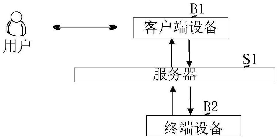 Credit exchange cheating behavior processing method and device