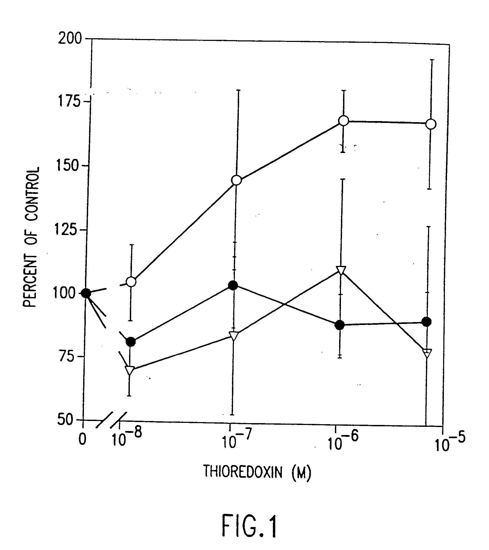 Uses of thioredoxin