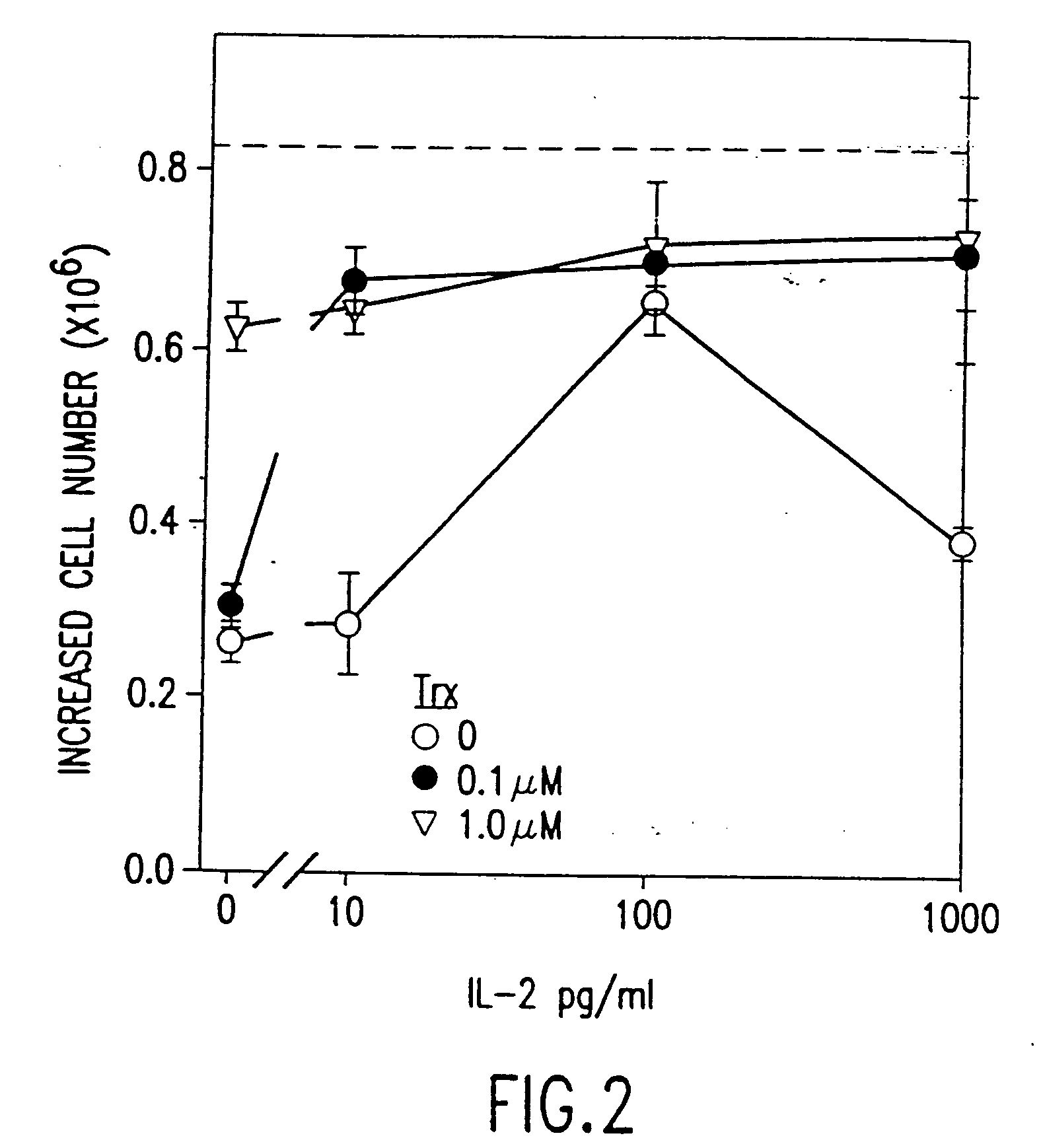 Uses of thioredoxin