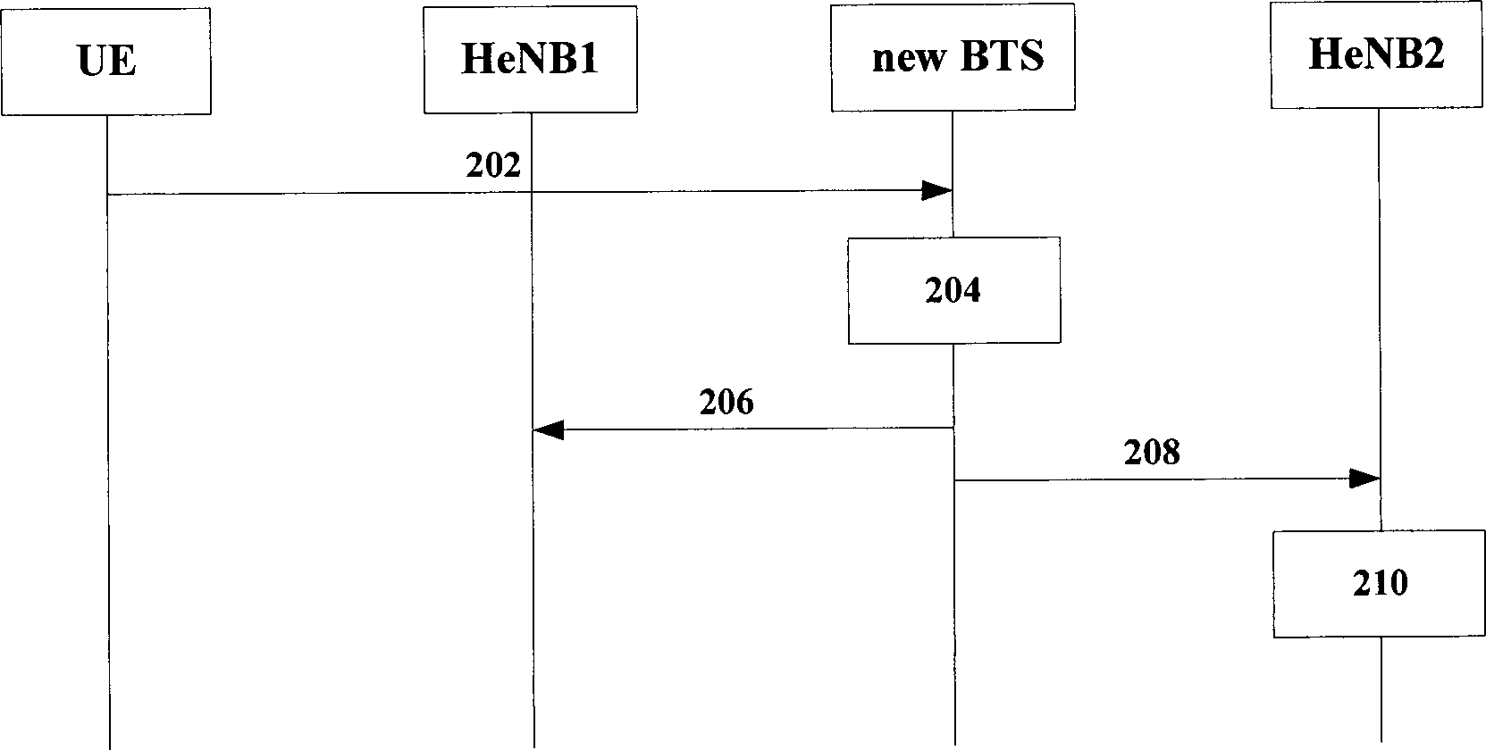 Base station control method and system thereof, and apparatuses