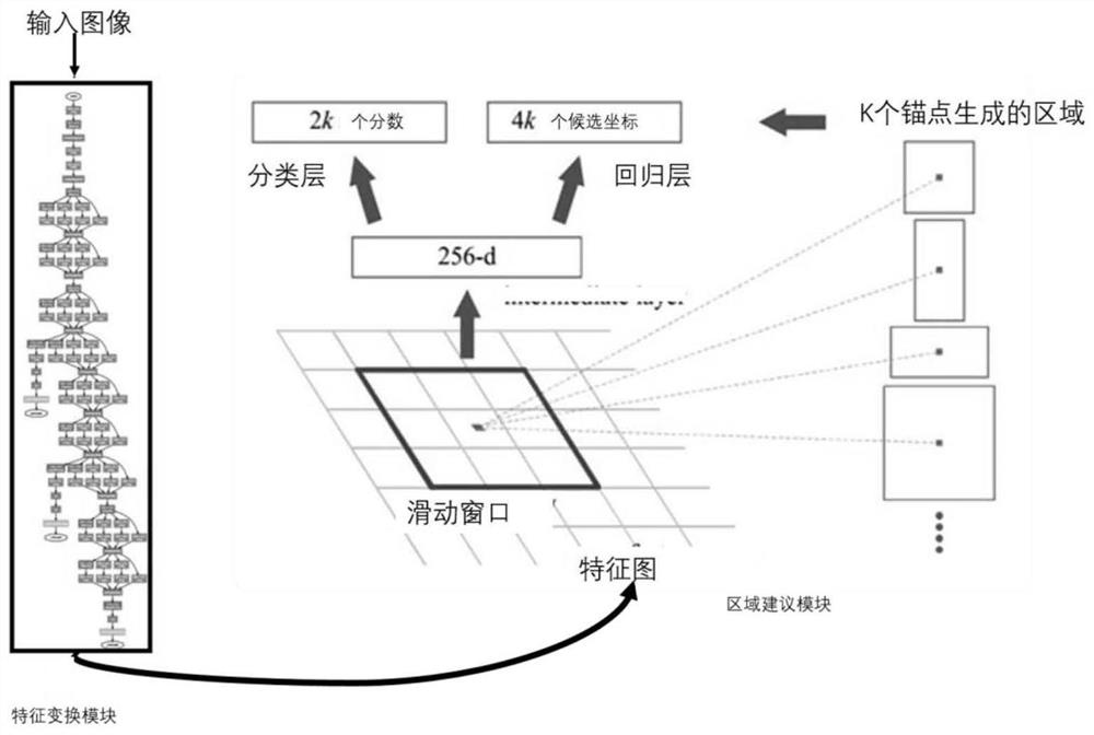 Semantic Generation Method of Remote Sensing Image Based on Fast Region Convolutional Neural Network