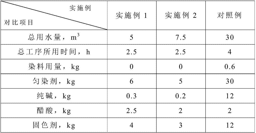 Method for repairing abnormal color spots and color patterns of nylon cloth