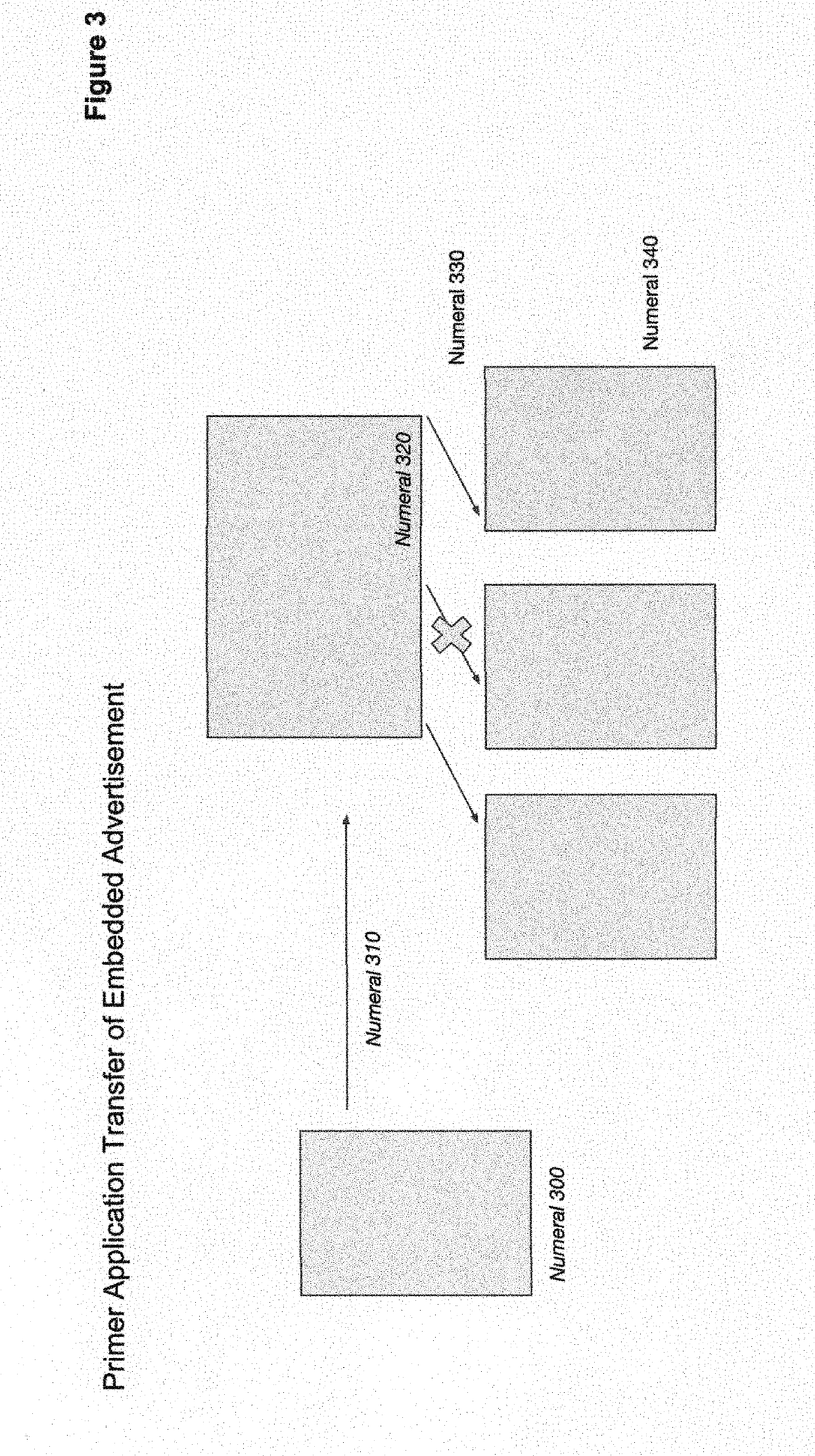 User Generated Mobile Advertisements Creation, Reaction and Distribution Method