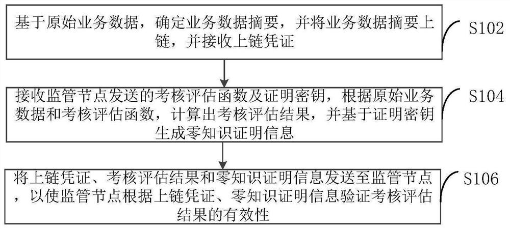 Food safety assessment method and device