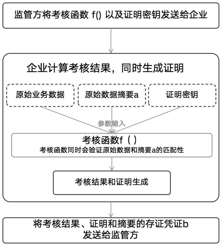 Food safety assessment method and device