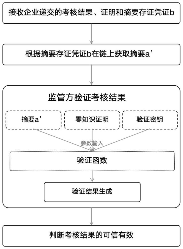 Food safety assessment method and device