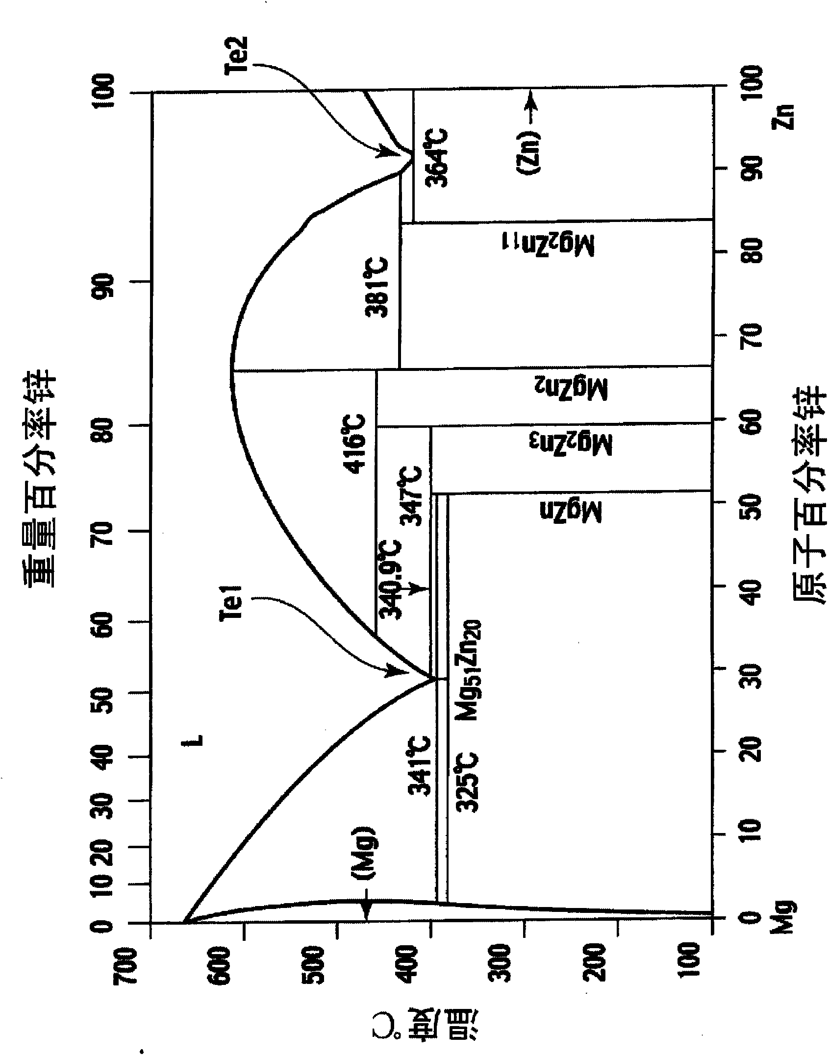 Method of bonding different metals and bonded structure