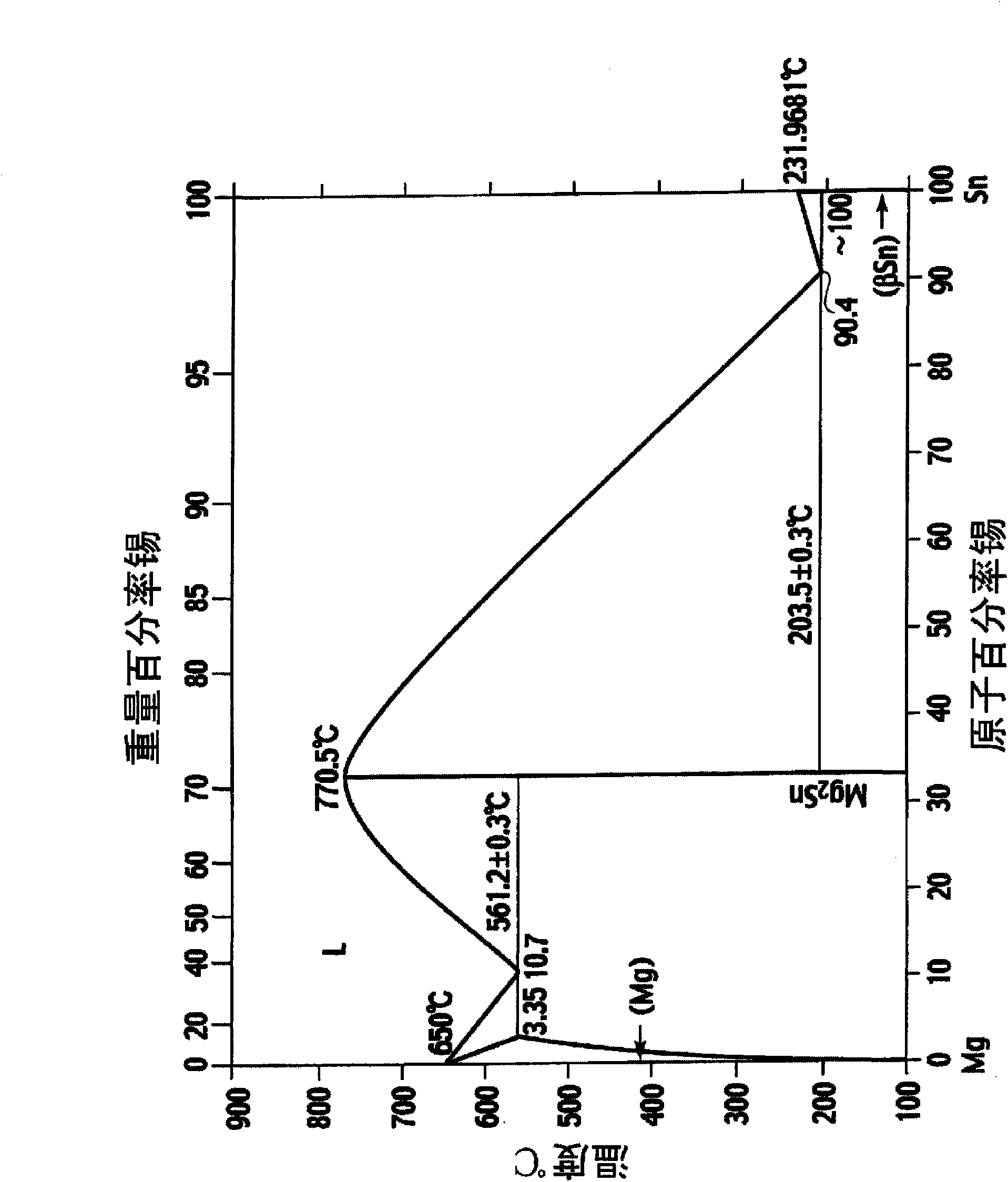 Method of bonding different metals and bonded structure