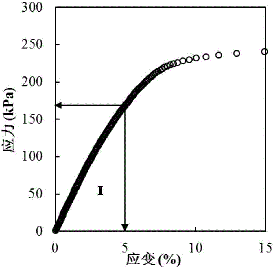 Pitch fatigue performance evaluation method based on fracture mechanic theory