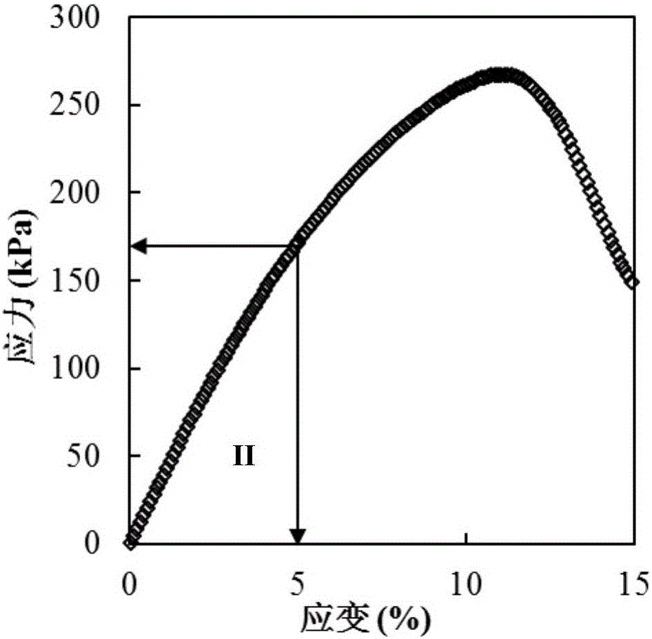 Pitch fatigue performance evaluation method based on fracture mechanic theory