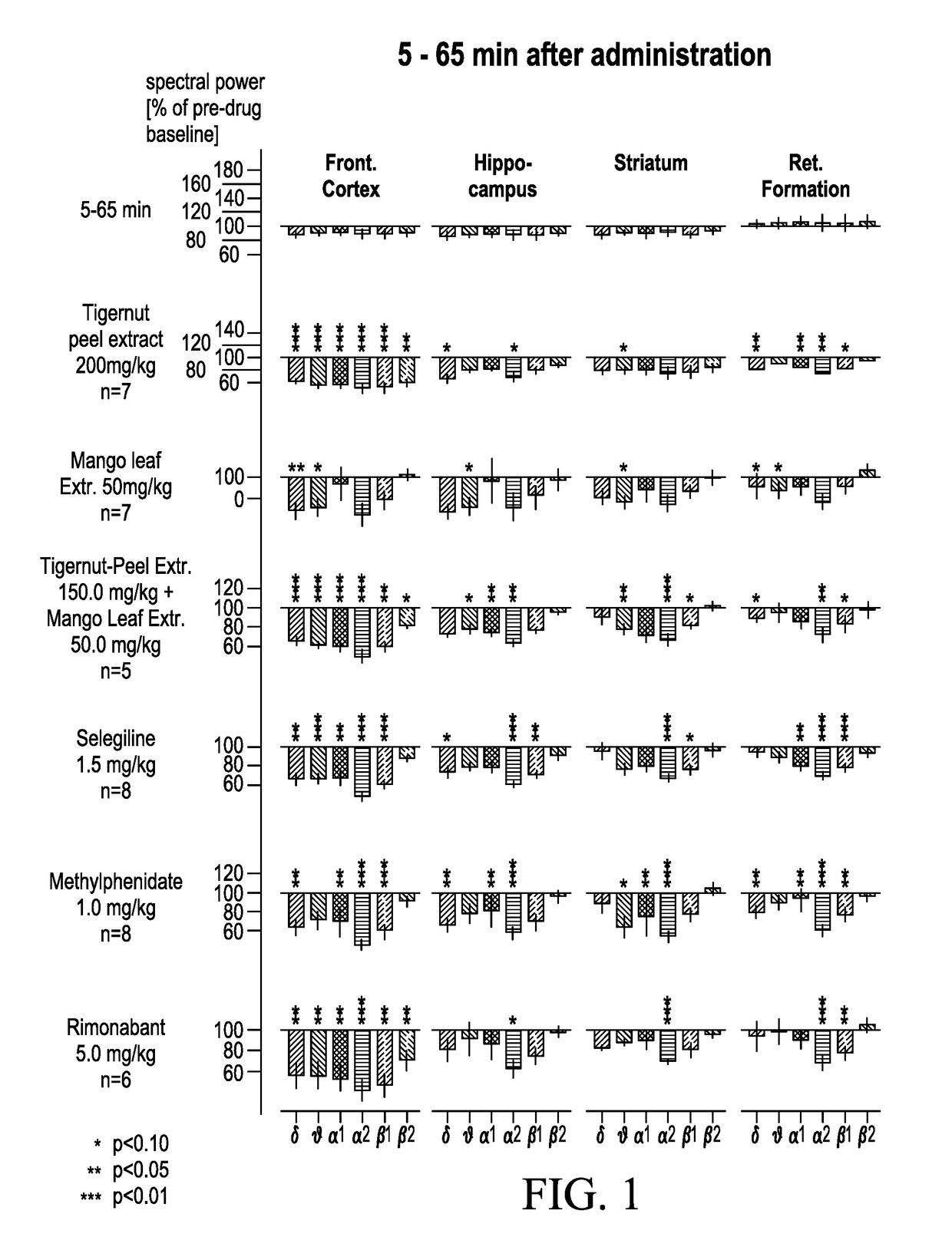 Compositions for reducing appetite and craving, increasing satiety, enhancing mood, and reducing stress