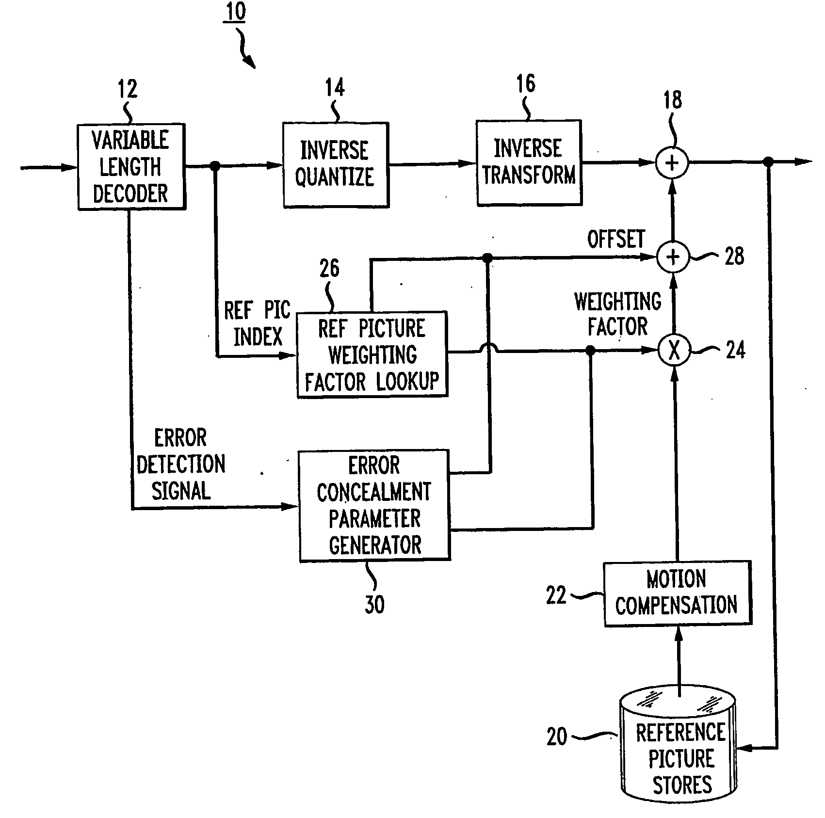 Error Concealment Technique Using Weighted Prediction