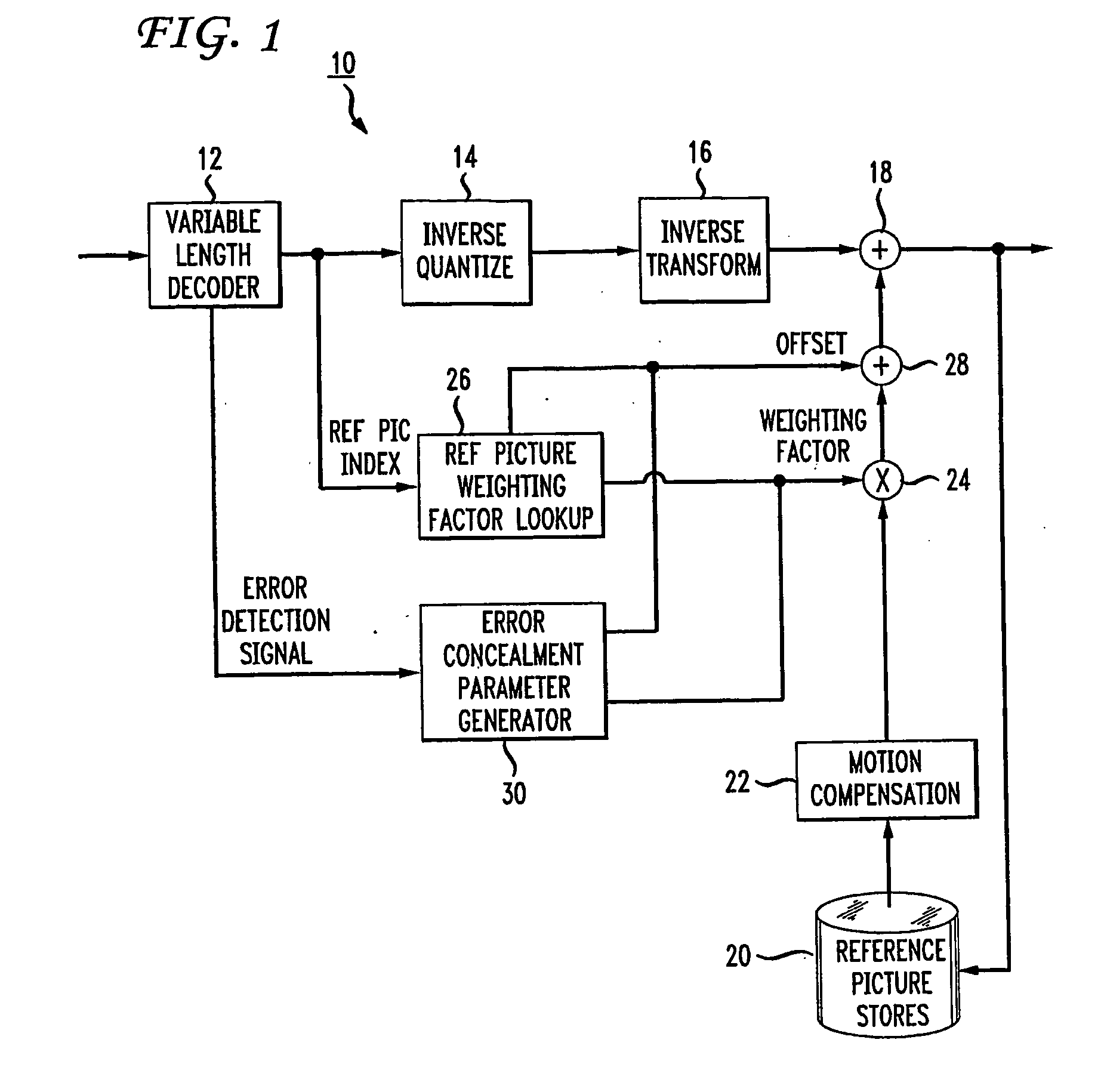 Error Concealment Technique Using Weighted Prediction