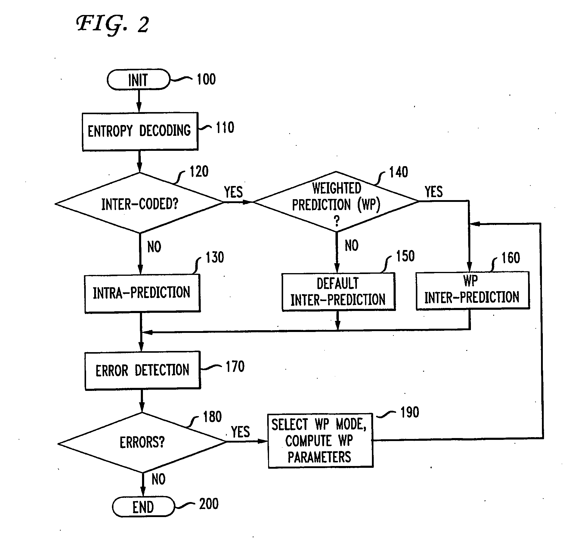 Error Concealment Technique Using Weighted Prediction