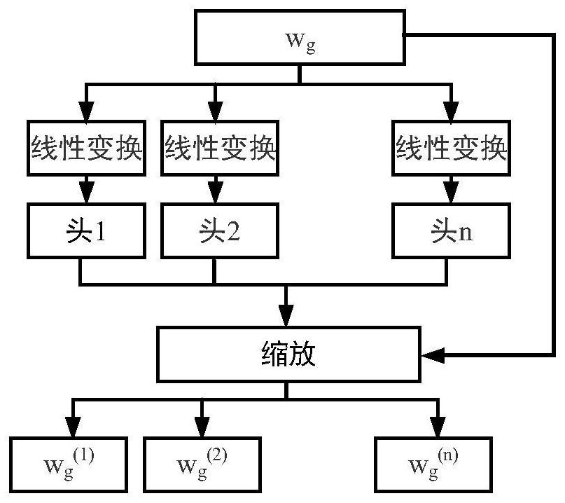 Personalized federal learning method based on multi-head attention mechanism