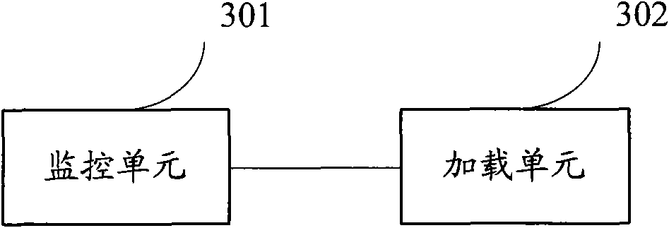 Method and device for optimizing application program performance