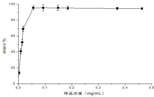 Application of codiaceae polysaccharide