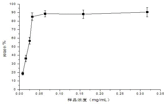 Application of codiaceae polysaccharide