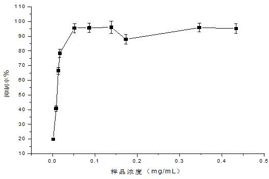 Application of codiaceae polysaccharide