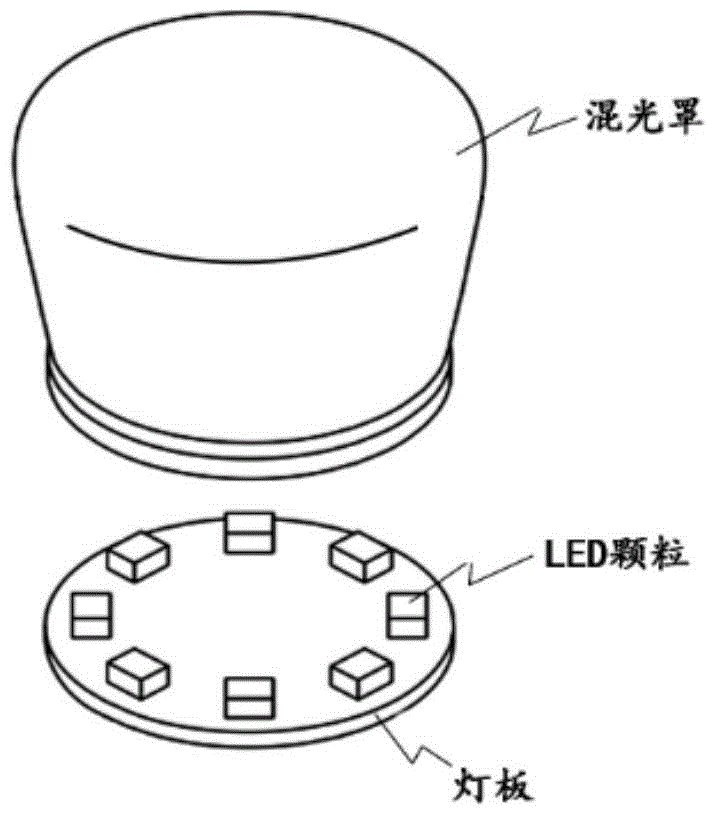 Composite material used for LED light mixing device and LED light mixing device comprising same