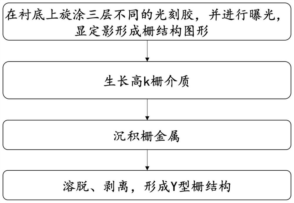 A Y-shaped grid structure based on carbon-based materials and its preparation method