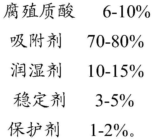 Composite microbial preparation, preparation method and application