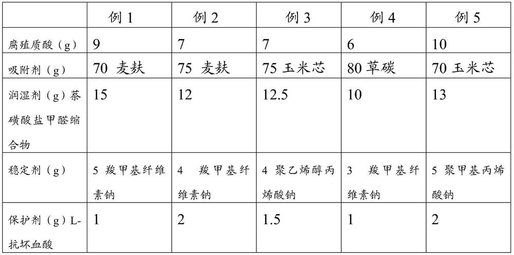 Composite microbial preparation, preparation method and application