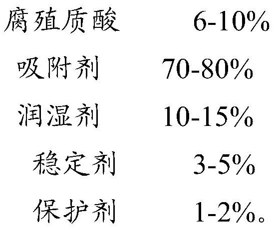 Composite microbial preparation, preparation method and application