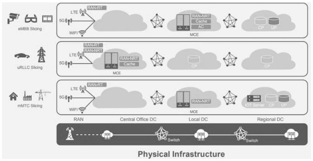 Network load balancing method, access network equipment and network system