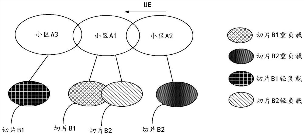 Network load balancing method, access network equipment and network system