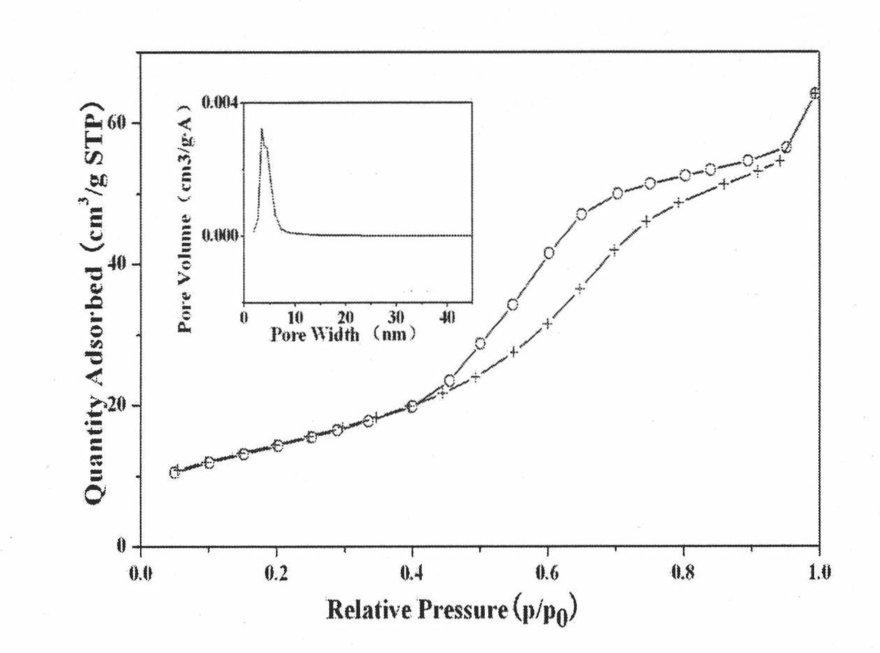 Mesoporous tungstate photocatalysis material and preparation method thereof