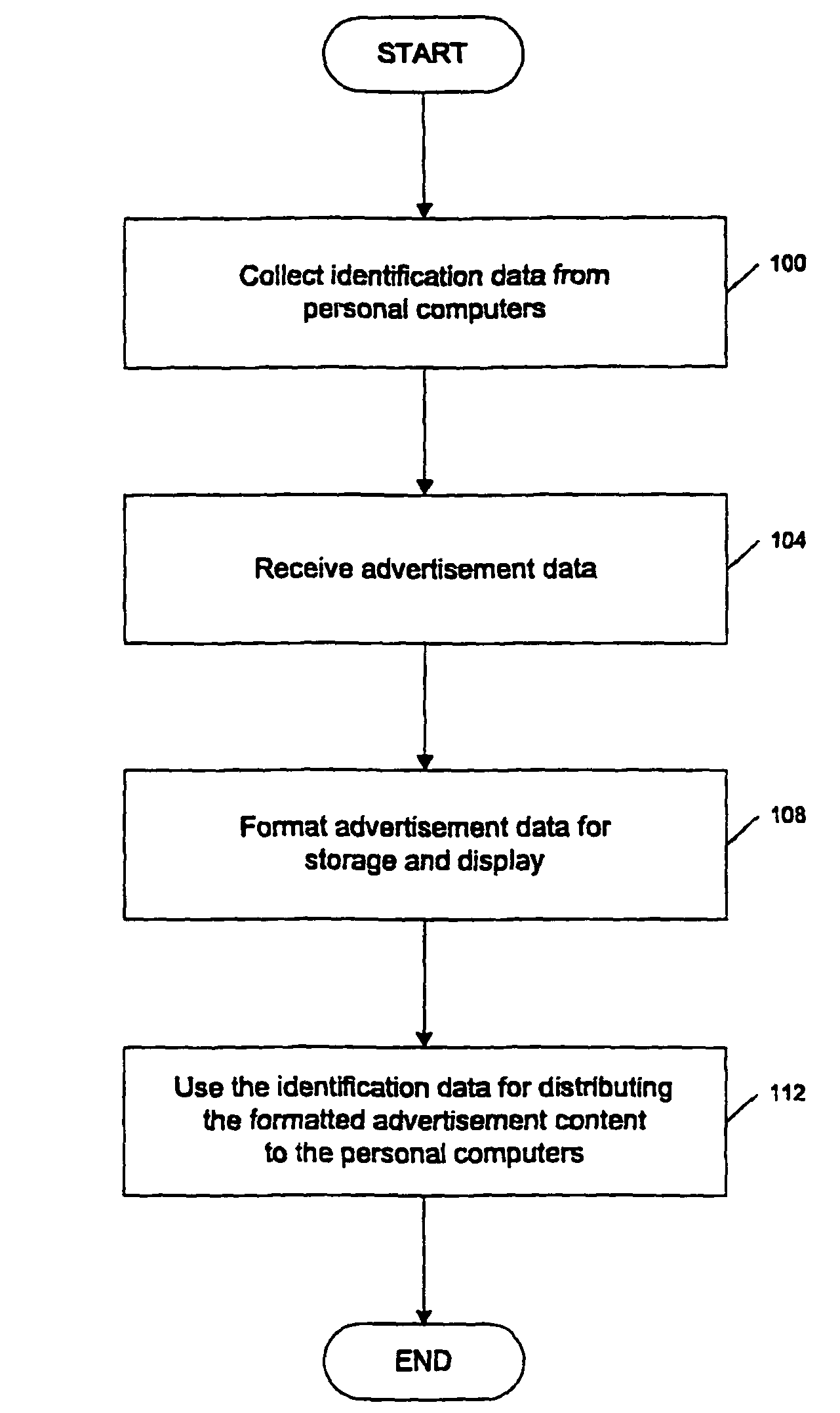 System and method of receiving advertisement content from advertisers and distributing the advertising content to a network of personal computers