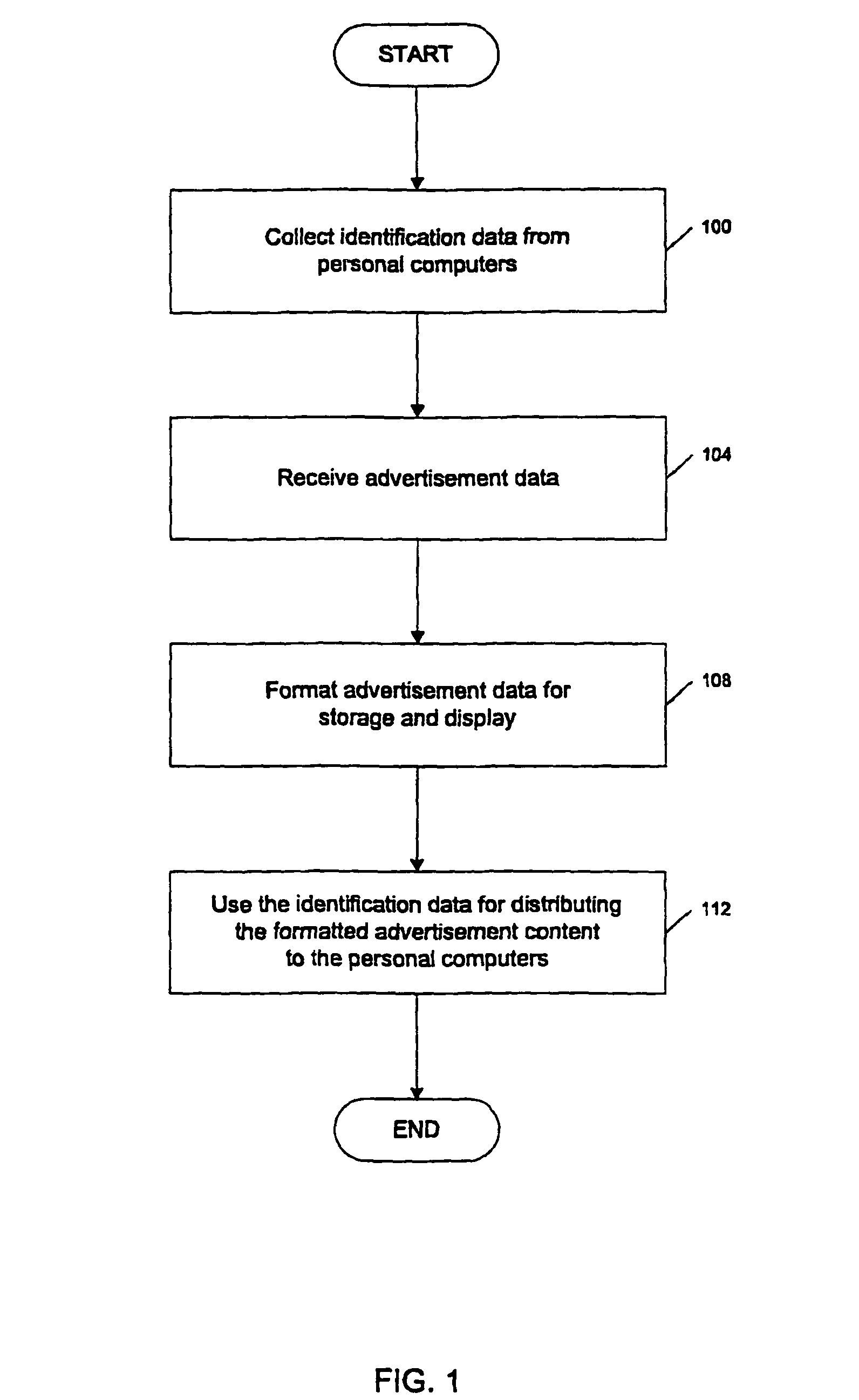 System and method of receiving advertisement content from advertisers and distributing the advertising content to a network of personal computers