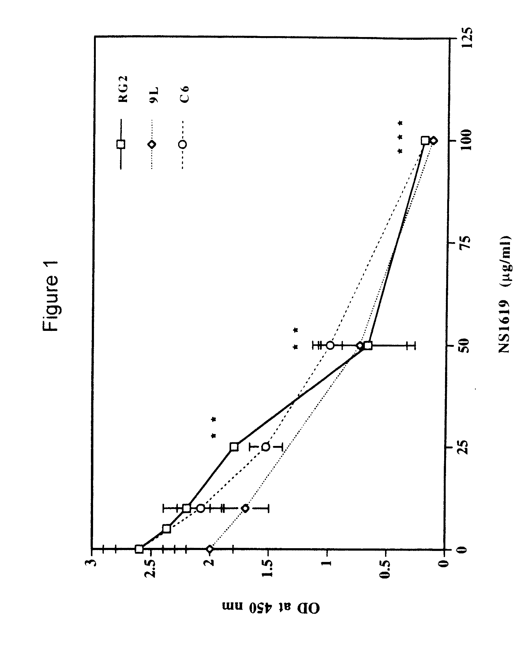 Induction of apoptosis of malignant cells by activation of calcium-activated potassium channels