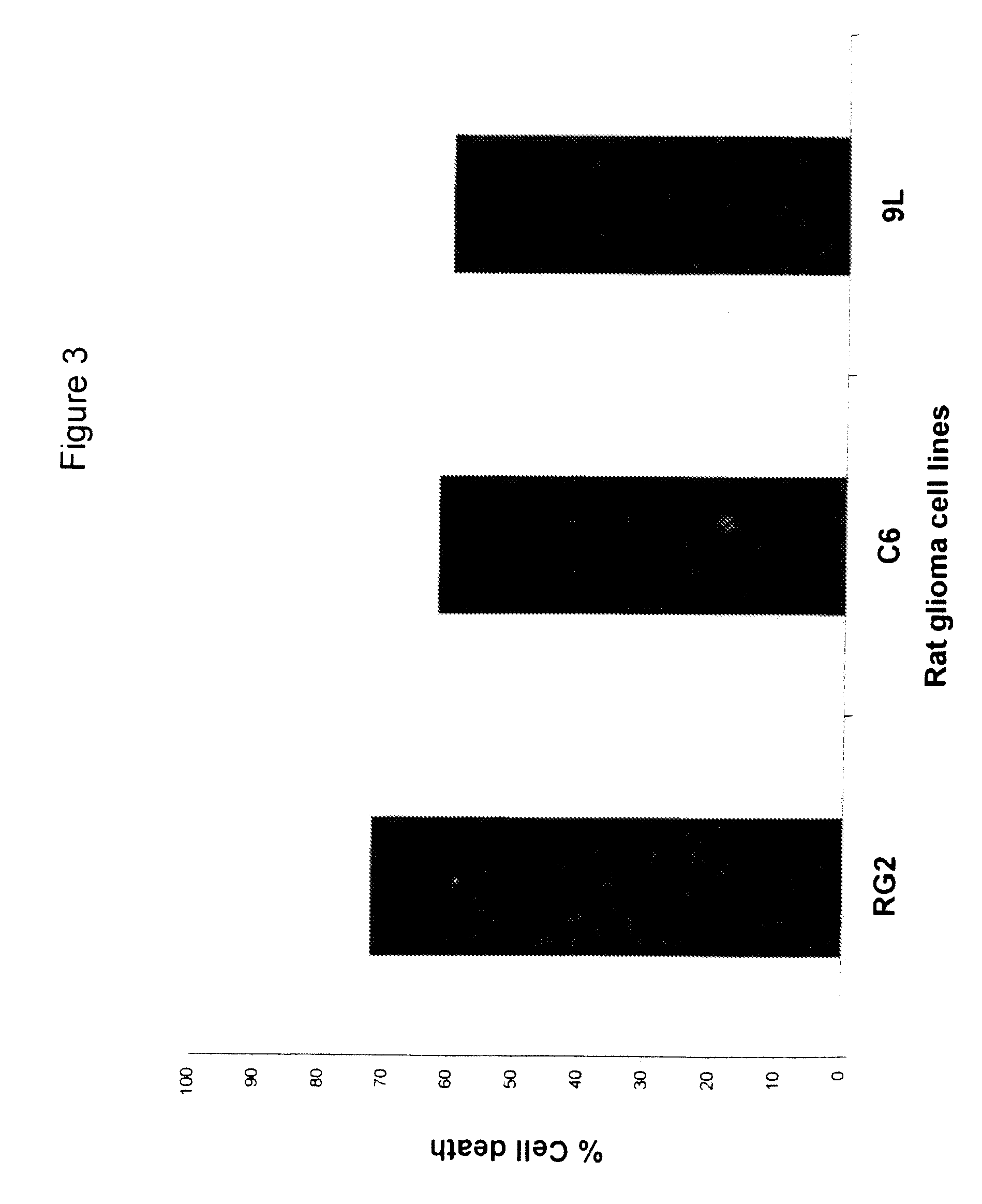 Induction of apoptosis of malignant cells by activation of calcium-activated potassium channels