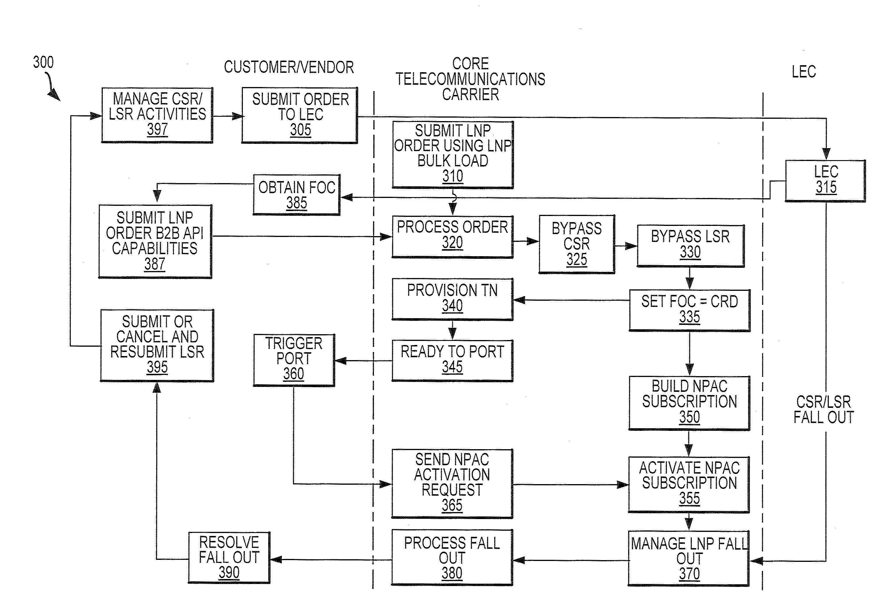 Functionalities for local number portability in a telecommunications network