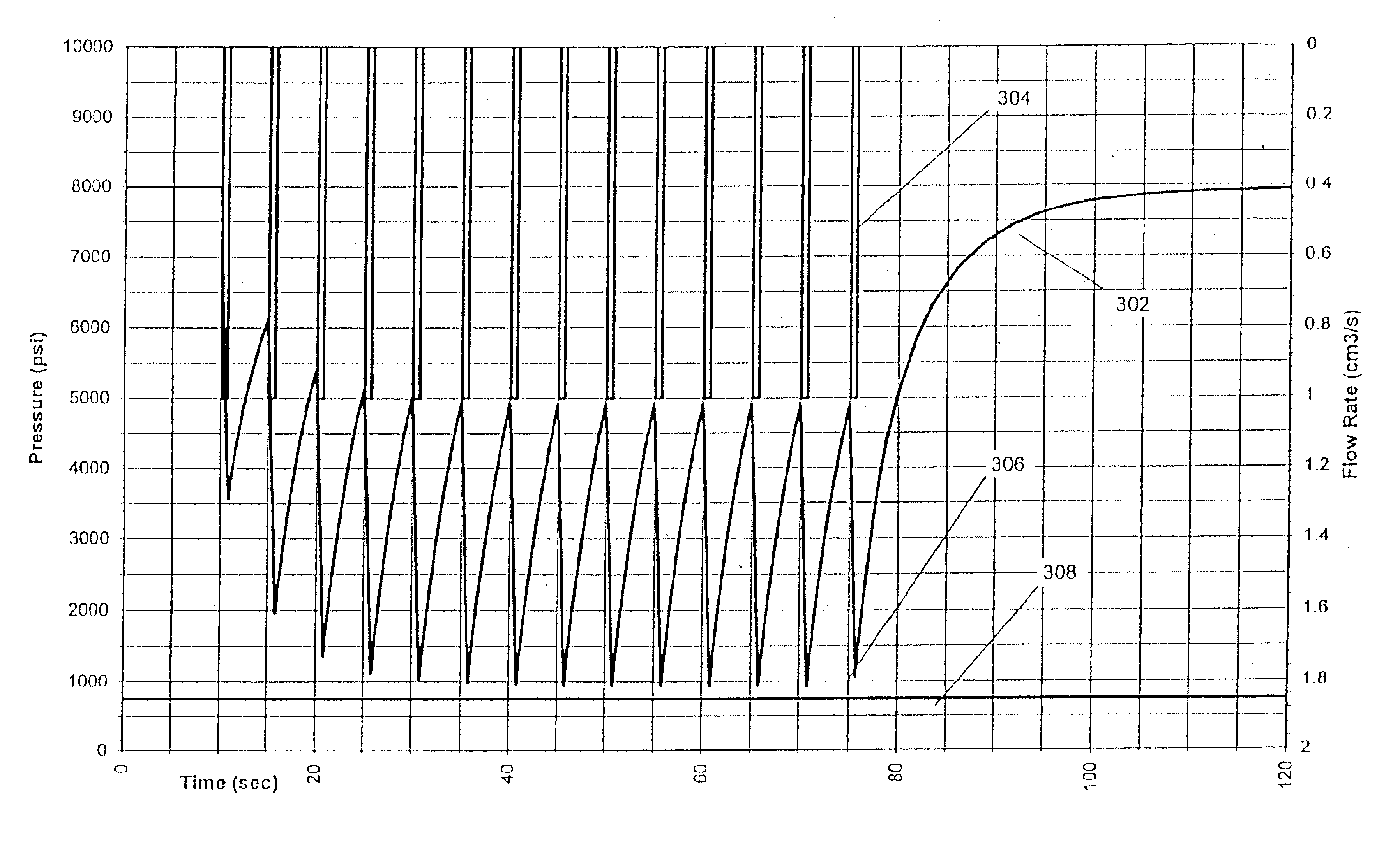 Formation tester pretest using pulsed flow rate control