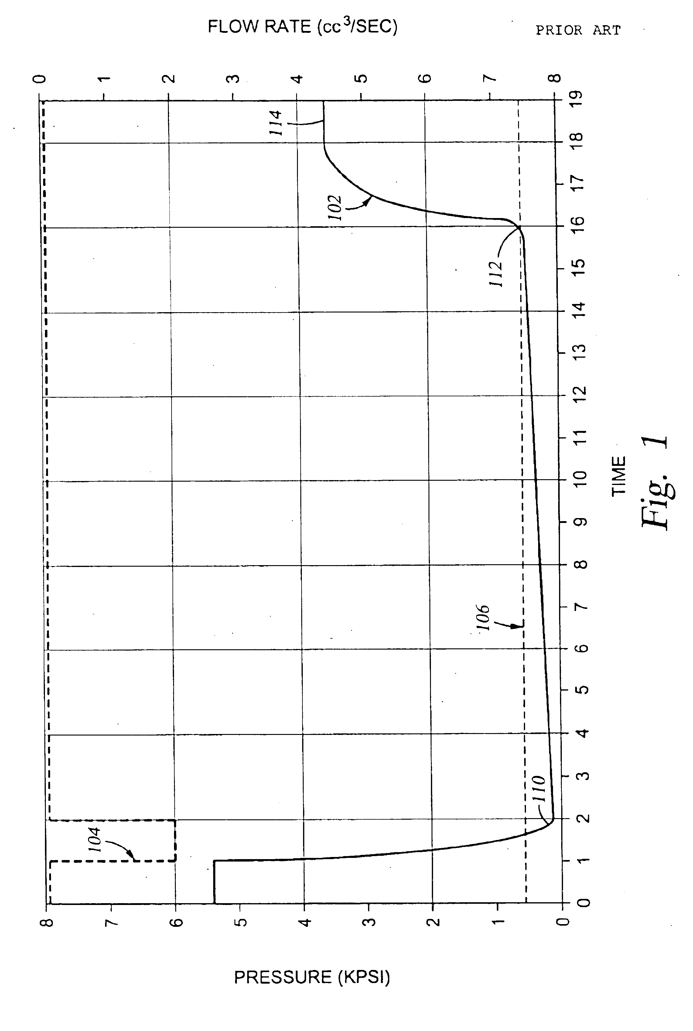 Formation tester pretest using pulsed flow rate control