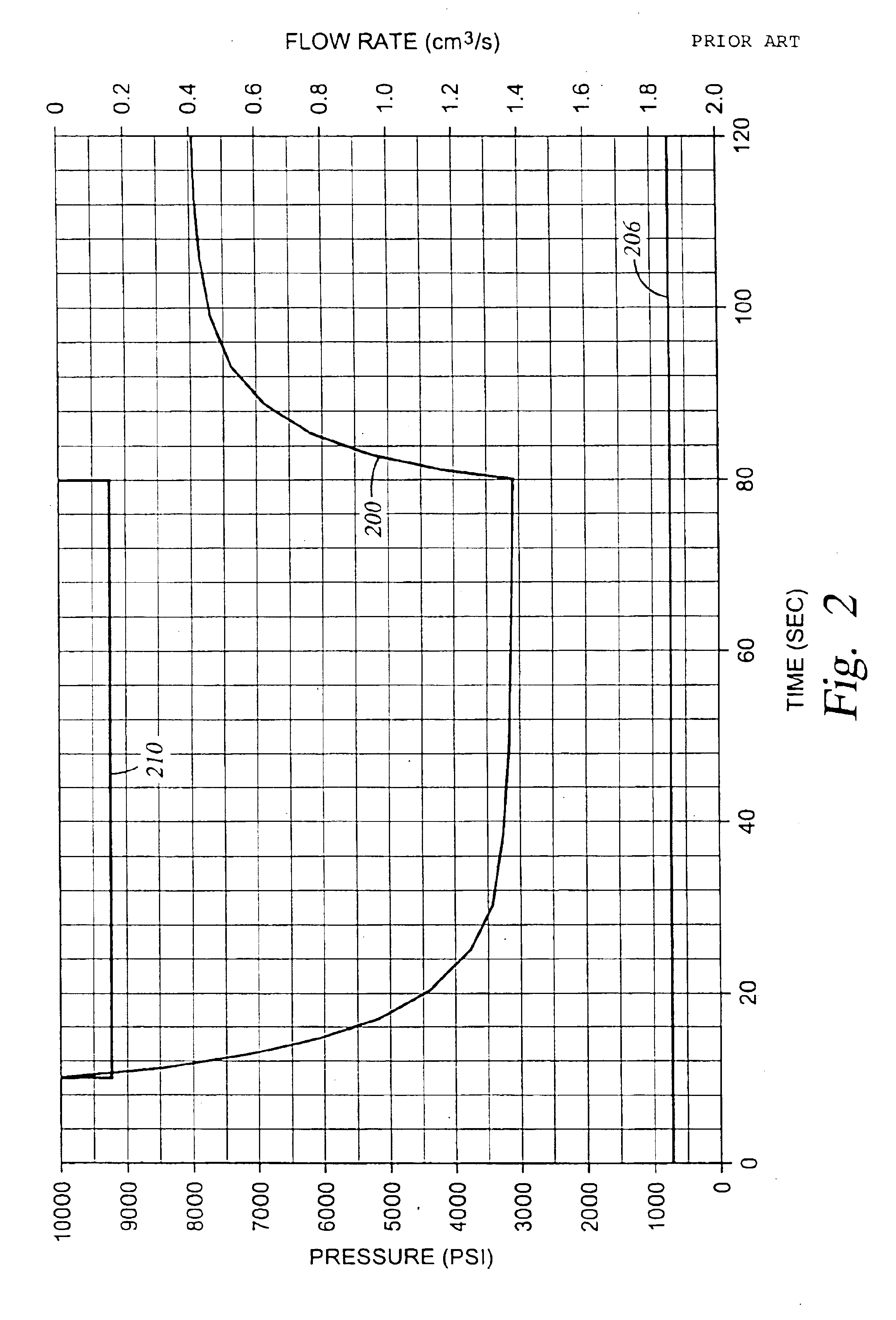 Formation tester pretest using pulsed flow rate control