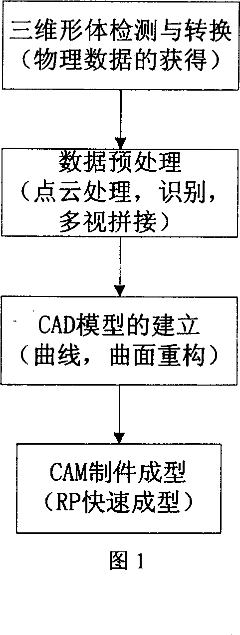 Automatic searching method for characteristic points cloud band in three-dimensional scanning system