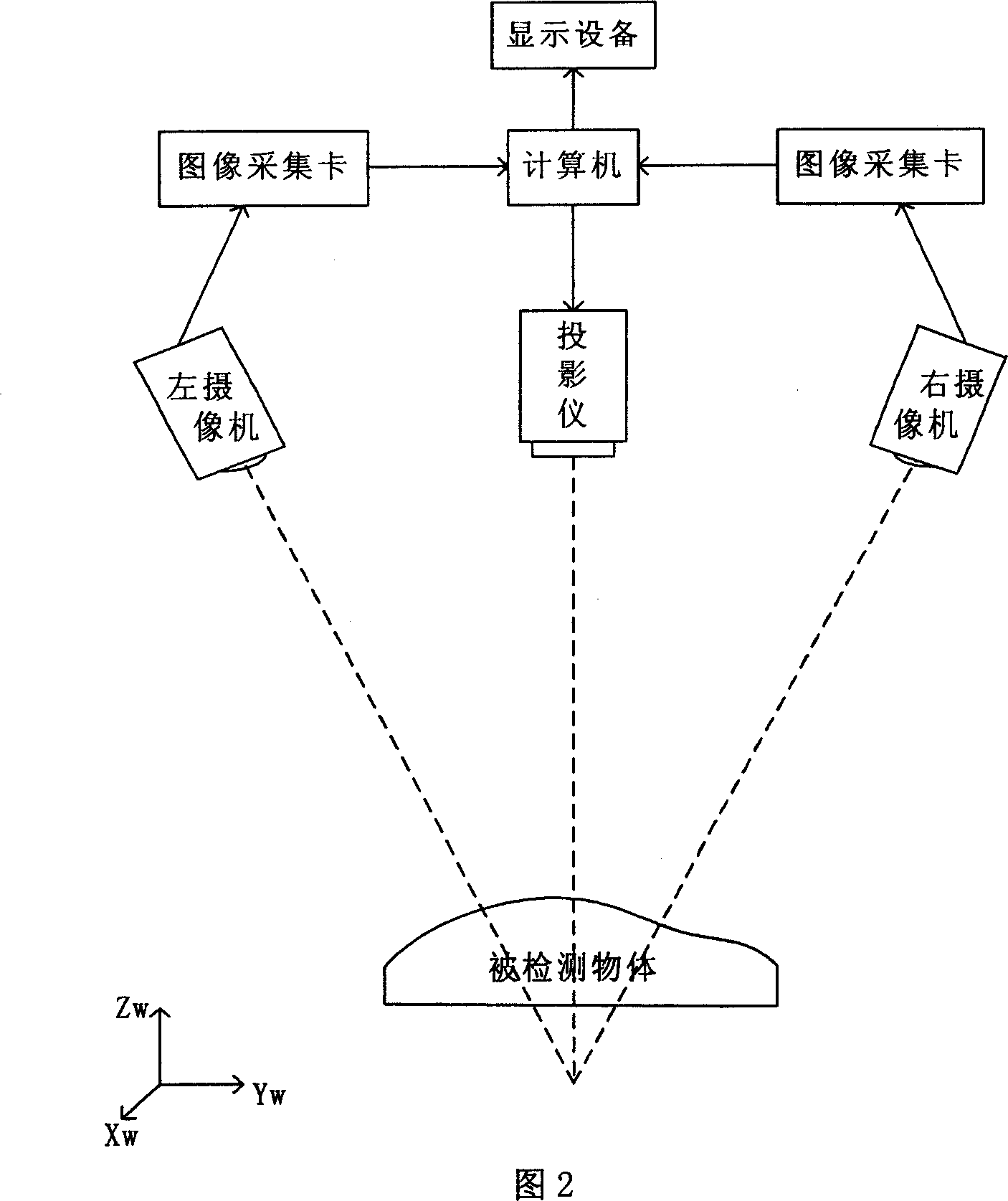 Automatic searching method for characteristic points cloud band in three-dimensional scanning system