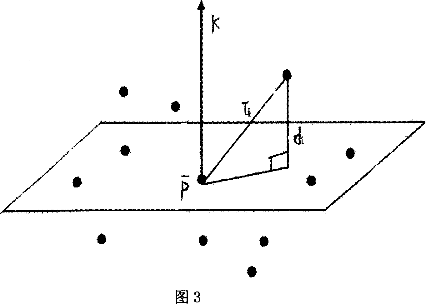 Automatic searching method for characteristic points cloud band in three-dimensional scanning system