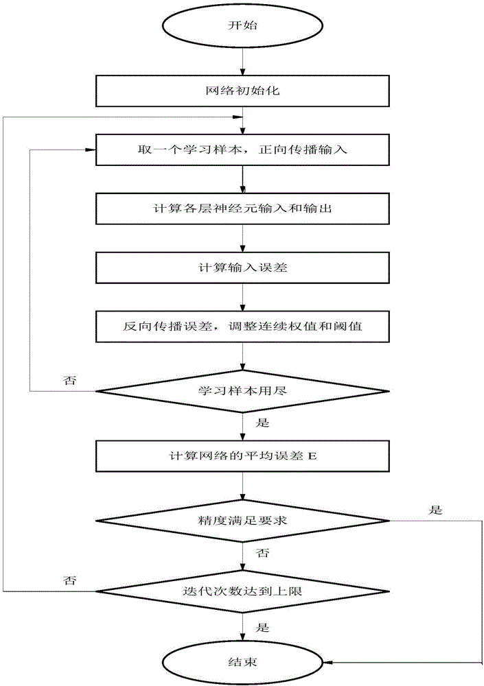 Public institution electric power requirement side management system and electric power quality prediction method