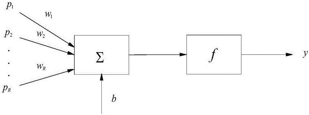 Public institution electric power requirement side management system and electric power quality prediction method