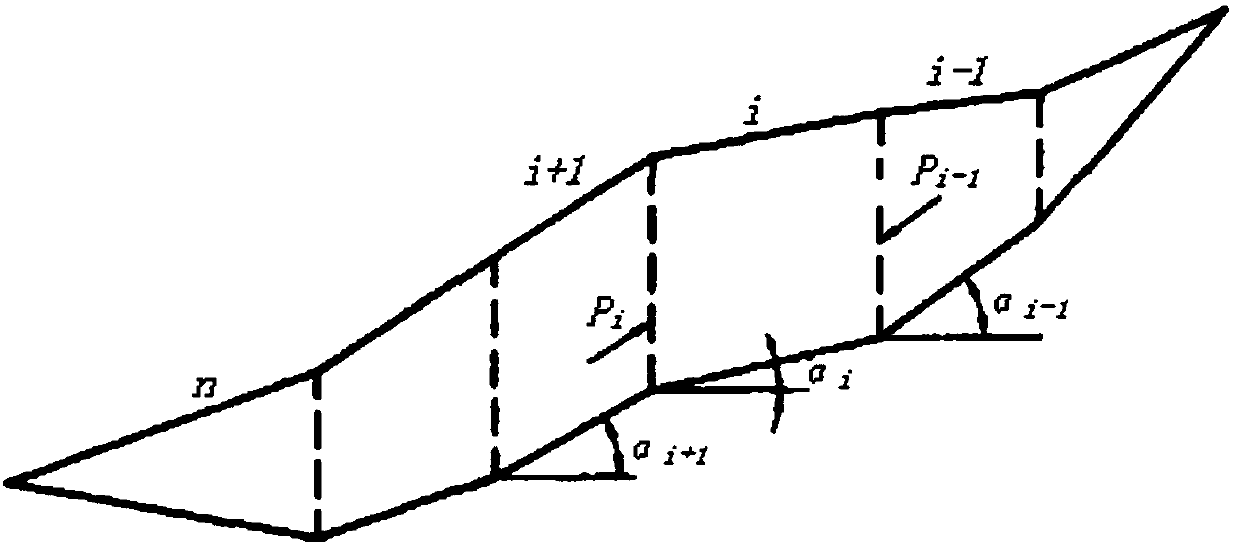 Landslide stability evaluation method based on transfer coefficient method and surface displacement