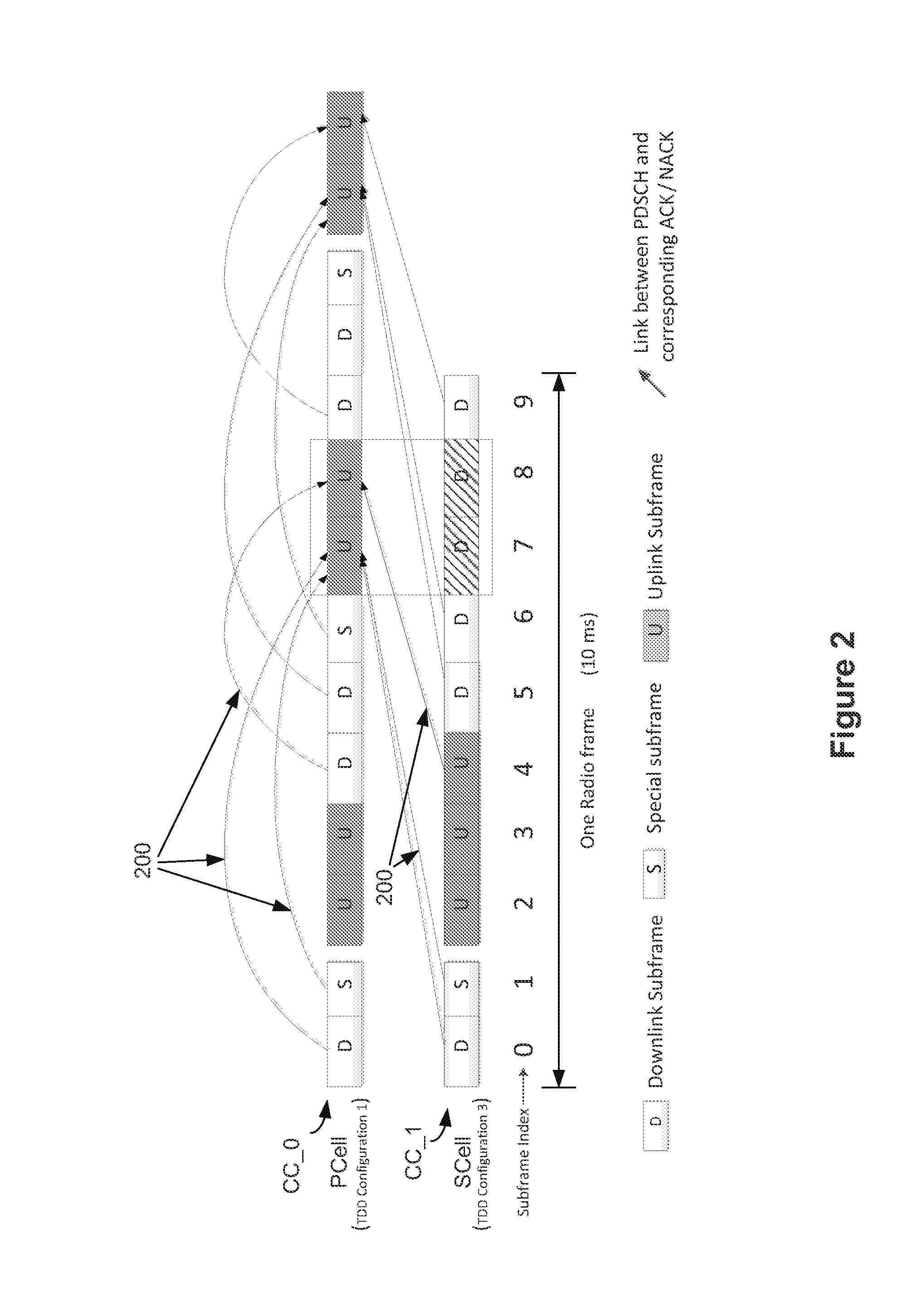 Selection of acknowledgment timing in wireless communications