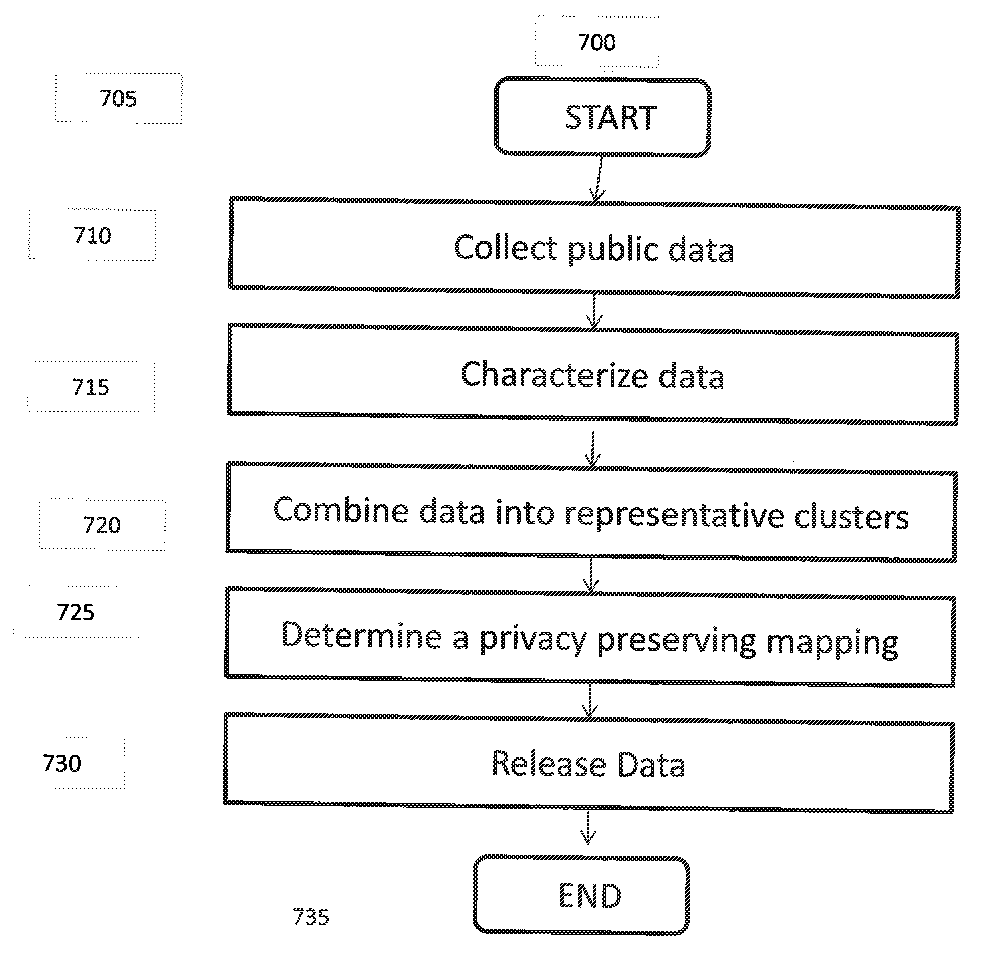 Privacy against inference attacks under mismatched prior