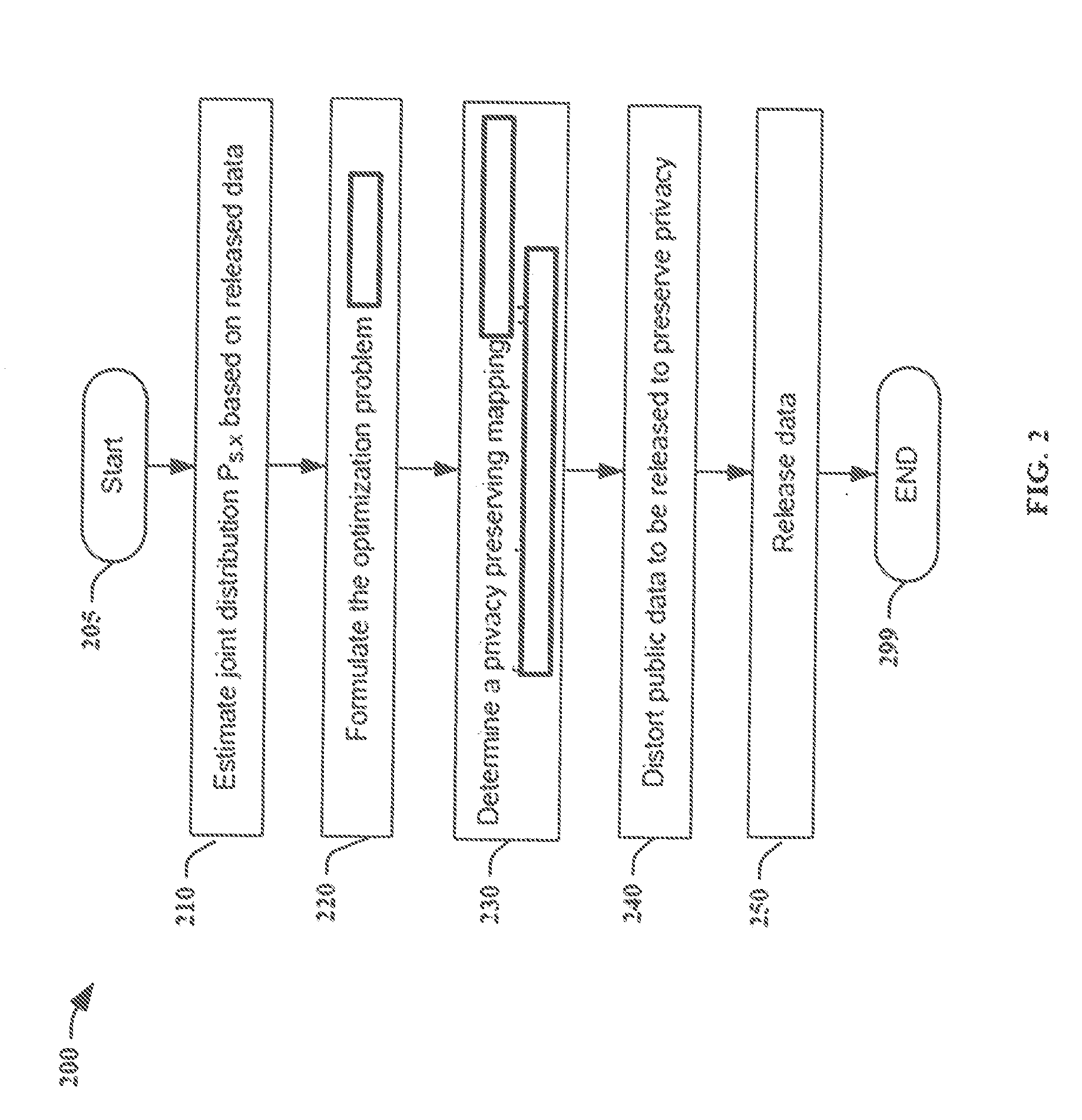 Privacy against inference attacks under mismatched prior