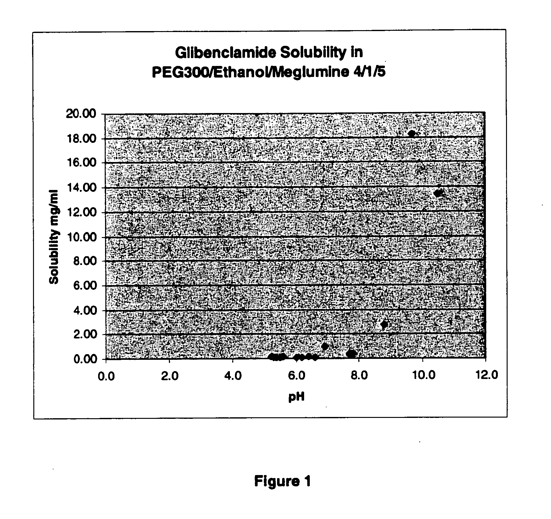 Liquid formulations of compounds active at sulfonylurea receptors